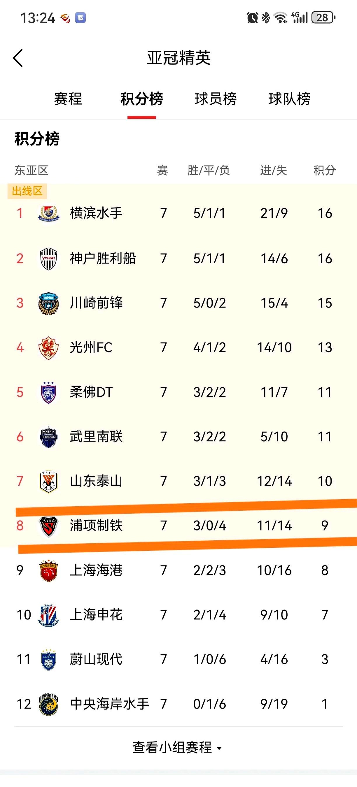 开云体育-赛前上海海港调整名单以备欧冠，篮板制胜环节打磨，话题不断，训练强度明显提升的简单介绍